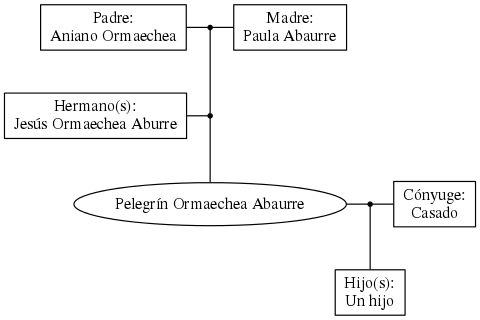 This is a graph with borders and nodes. Maybe there is an Imagemap used so the nodes may be linking to some Pages.