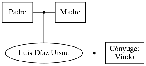 This is a graph with borders and nodes. Maybe there is an Imagemap used so the nodes may be linking to some Pages.