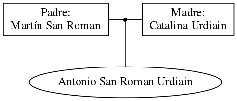 This is a graph with borders and nodes. Maybe there is an Imagemap used so the nodes may be linking to some Pages.