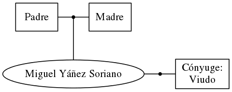 This is a graph with borders and nodes. Maybe there is an Imagemap used so the nodes may be linking to some Pages.