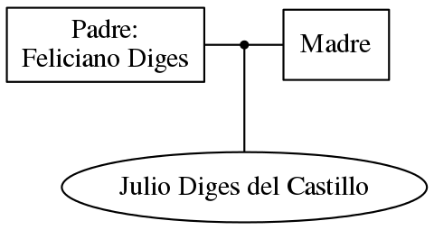 This is a graph with borders and nodes. Maybe there is an Imagemap used so the nodes may be linking to some Pages.