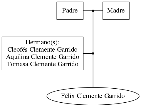 This is a graph with borders and nodes. Maybe there is an Imagemap used so the nodes may be linking to some Pages.