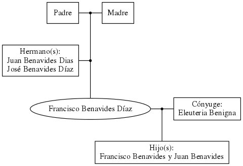 This is a graph with borders and nodes. Maybe there is an Imagemap used so the nodes may be linking to some Pages.