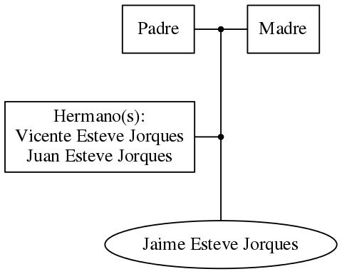 This is a graph with borders and nodes. Maybe there is an Imagemap used so the nodes may be linking to some Pages.