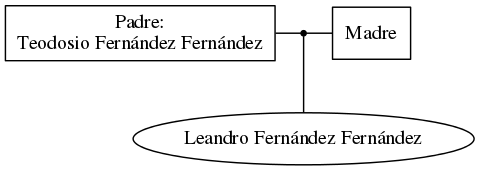 This is a graph with borders and nodes. Maybe there is an Imagemap used so the nodes may be linking to some Pages.