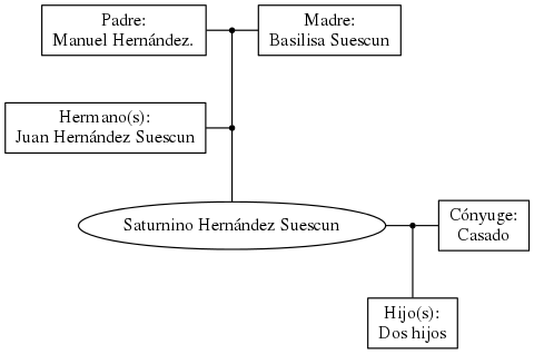 This is a graph with borders and nodes. Maybe there is an Imagemap used so the nodes may be linking to some Pages.