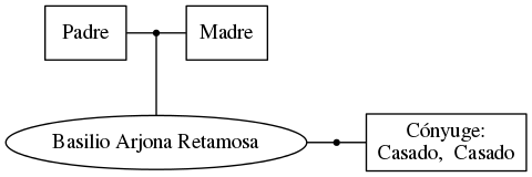 This is a graph with borders and nodes. Maybe there is an Imagemap used so the nodes may be linking to some Pages.