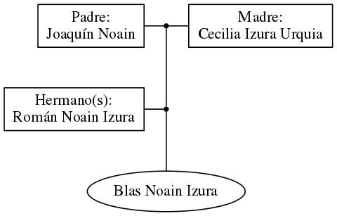 This is a graph with borders and nodes. Maybe there is an Imagemap used so the nodes may be linking to some Pages.