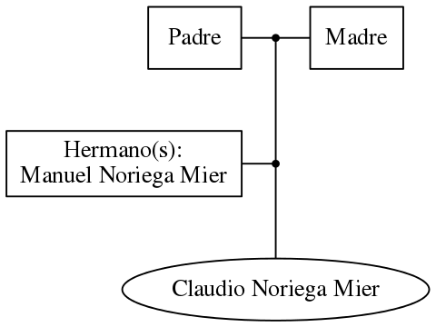 This is a graph with borders and nodes. Maybe there is an Imagemap used so the nodes may be linking to some Pages.