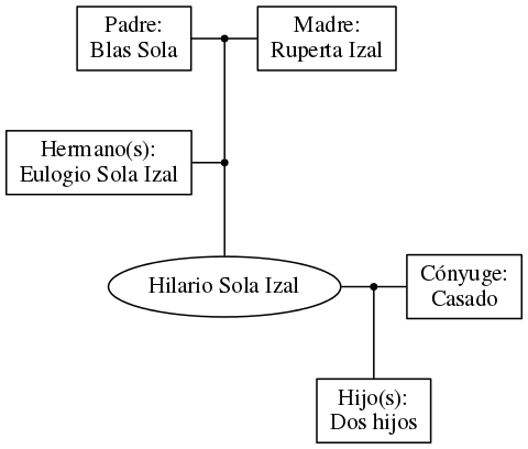 This is a graph with borders and nodes. Maybe there is an Imagemap used so the nodes may be linking to some Pages.