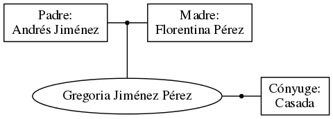 This is a graph with borders and nodes. Maybe there is an Imagemap used so the nodes may be linking to some Pages.