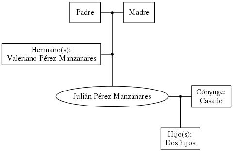 This is a graph with borders and nodes. Maybe there is an Imagemap used so the nodes may be linking to some Pages.