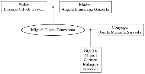 This is a graph with borders and nodes. Maybe there is an Imagemap used so the nodes may be linking to some Pages.