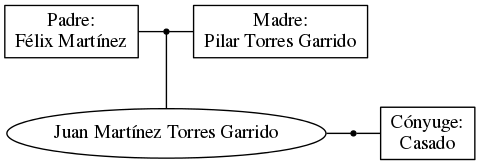 This is a graph with borders and nodes. Maybe there is an Imagemap used so the nodes may be linking to some Pages.