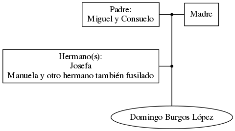 This is a graph with borders and nodes. Maybe there is an Imagemap used so the nodes may be linking to some Pages.