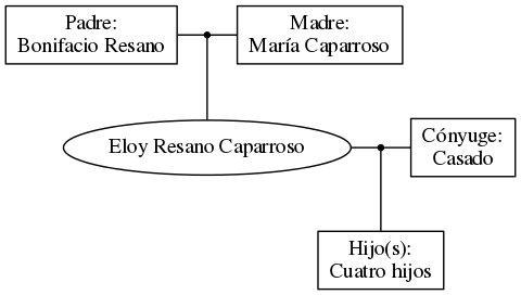 This is a graph with borders and nodes. Maybe there is an Imagemap used so the nodes may be linking to some Pages.