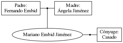 This is a graph with borders and nodes. Maybe there is an Imagemap used so the nodes may be linking to some Pages.