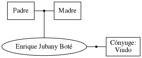 This is a graph with borders and nodes. Maybe there is an Imagemap used so the nodes may be linking to some Pages.