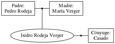 This is a graph with borders and nodes. Maybe there is an Imagemap used so the nodes may be linking to some Pages.