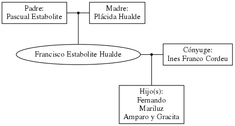 This is a graph with borders and nodes. Maybe there is an Imagemap used so the nodes may be linking to some Pages.