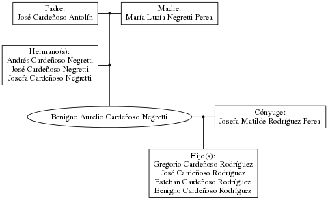 This is a graph with borders and nodes. Maybe there is an Imagemap used so the nodes may be linking to some Pages.