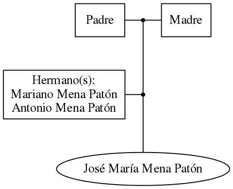 This is a graph with borders and nodes. Maybe there is an Imagemap used so the nodes may be linking to some Pages.