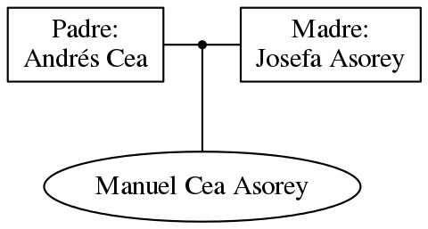 This is a graph with borders and nodes. Maybe there is an Imagemap used so the nodes may be linking to some Pages.