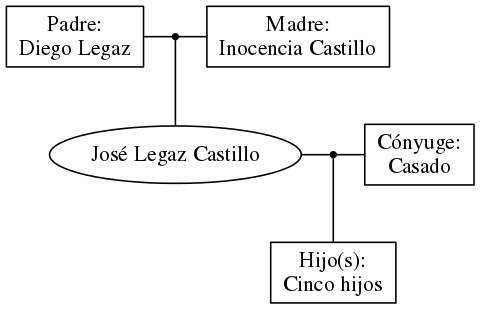 This is a graph with borders and nodes. Maybe there is an Imagemap used so the nodes may be linking to some Pages.