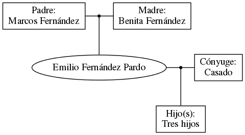 This is a graph with borders and nodes. Maybe there is an Imagemap used so the nodes may be linking to some Pages.