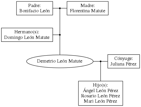 This is a graph with borders and nodes. Maybe there is an Imagemap used so the nodes may be linking to some Pages.