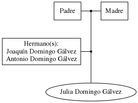 This is a graph with borders and nodes. Maybe there is an Imagemap used so the nodes may be linking to some Pages.