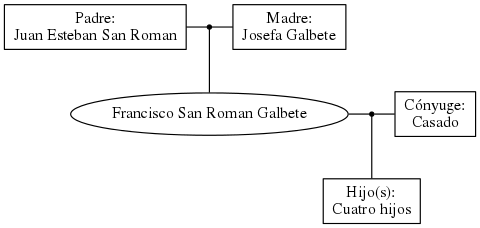 This is a graph with borders and nodes. Maybe there is an Imagemap used so the nodes may be linking to some Pages.