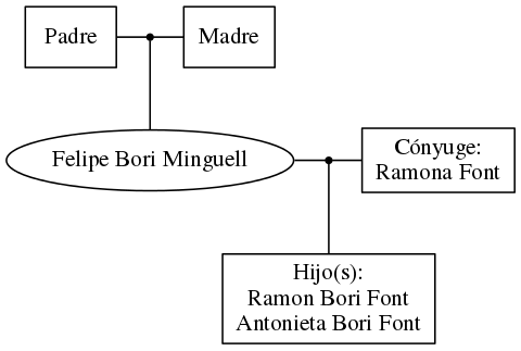 This is a graph with borders and nodes. Maybe there is an Imagemap used so the nodes may be linking to some Pages.