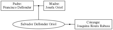 This is a graph with borders and nodes. Maybe there is an Imagemap used so the nodes may be linking to some Pages.