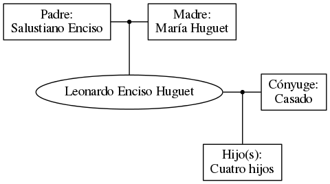 This is a graph with borders and nodes. Maybe there is an Imagemap used so the nodes may be linking to some Pages.