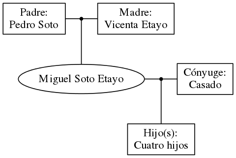 This is a graph with borders and nodes. Maybe there is an Imagemap used so the nodes may be linking to some Pages.