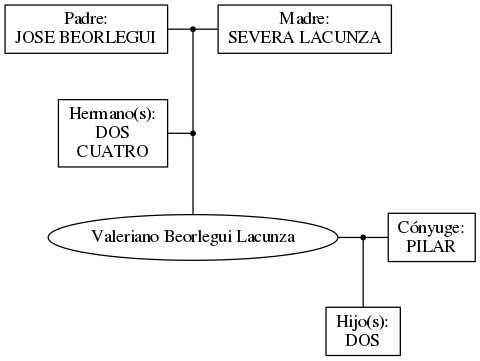 This is a graph with borders and nodes. Maybe there is an Imagemap used so the nodes may be linking to some Pages.