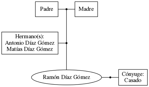 This is a graph with borders and nodes. Maybe there is an Imagemap used so the nodes may be linking to some Pages.