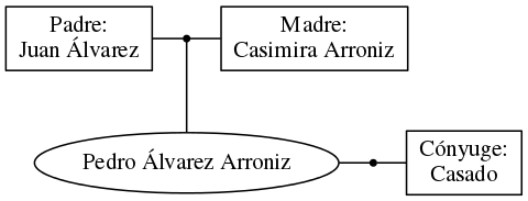 This is a graph with borders and nodes. Maybe there is an Imagemap used so the nodes may be linking to some Pages.