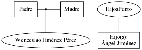 This is a graph with borders and nodes. Maybe there is an Imagemap used so the nodes may be linking to some Pages.