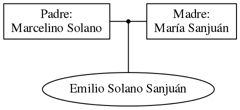 This is a graph with borders and nodes. Maybe there is an Imagemap used so the nodes may be linking to some Pages.