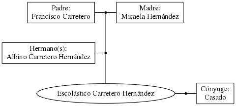 This is a graph with borders and nodes. Maybe there is an Imagemap used so the nodes may be linking to some Pages.