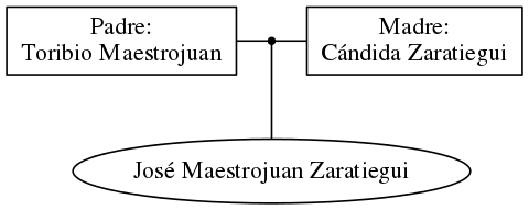 This is a graph with borders and nodes. Maybe there is an Imagemap used so the nodes may be linking to some Pages.