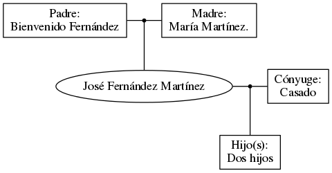 This is a graph with borders and nodes. Maybe there is an Imagemap used so the nodes may be linking to some Pages.