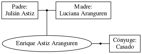 This is a graph with borders and nodes. Maybe there is an Imagemap used so the nodes may be linking to some Pages.