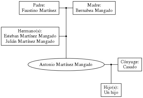 This is a graph with borders and nodes. Maybe there is an Imagemap used so the nodes may be linking to some Pages.