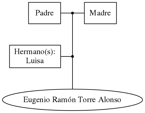 This is a graph with borders and nodes. Maybe there is an Imagemap used so the nodes may be linking to some Pages.