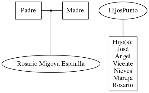 This is a graph with borders and nodes. Maybe there is an Imagemap used so the nodes may be linking to some Pages.