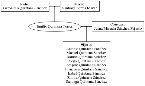 This is a graph with borders and nodes. Maybe there is an Imagemap used so the nodes may be linking to some Pages.