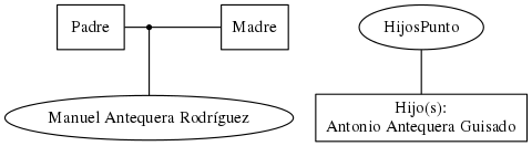 This is a graph with borders and nodes. Maybe there is an Imagemap used so the nodes may be linking to some Pages.